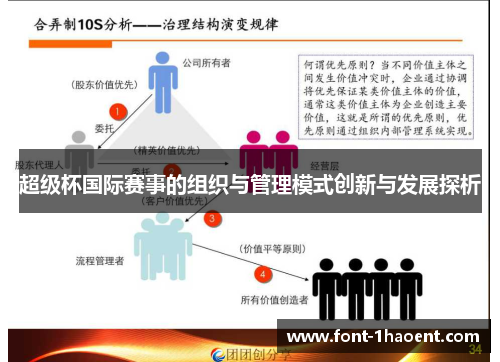 超级杯国际赛事的组织与管理模式创新与发展探析